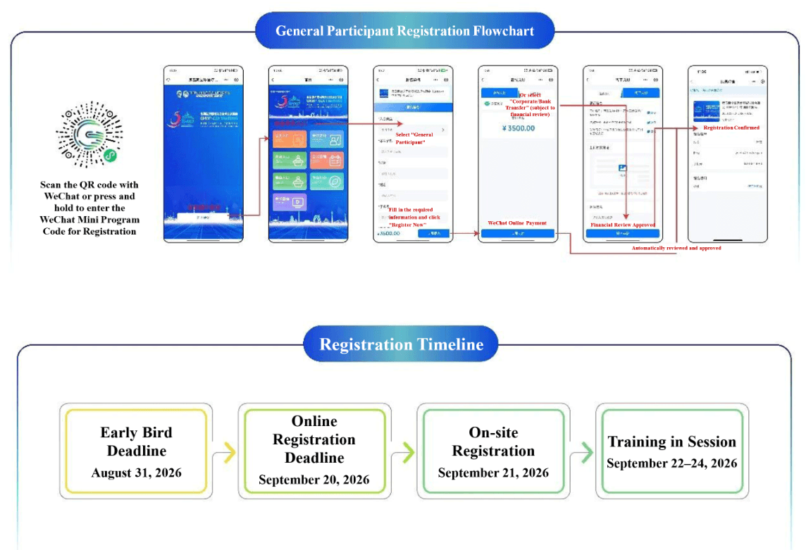 202609 China Academy Registration Flowchart and Timeline.png